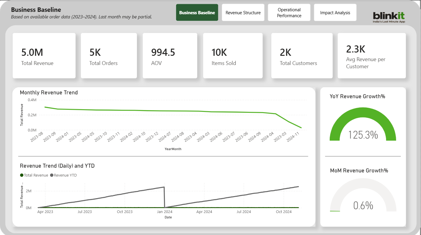 Business Baseline Dashboard