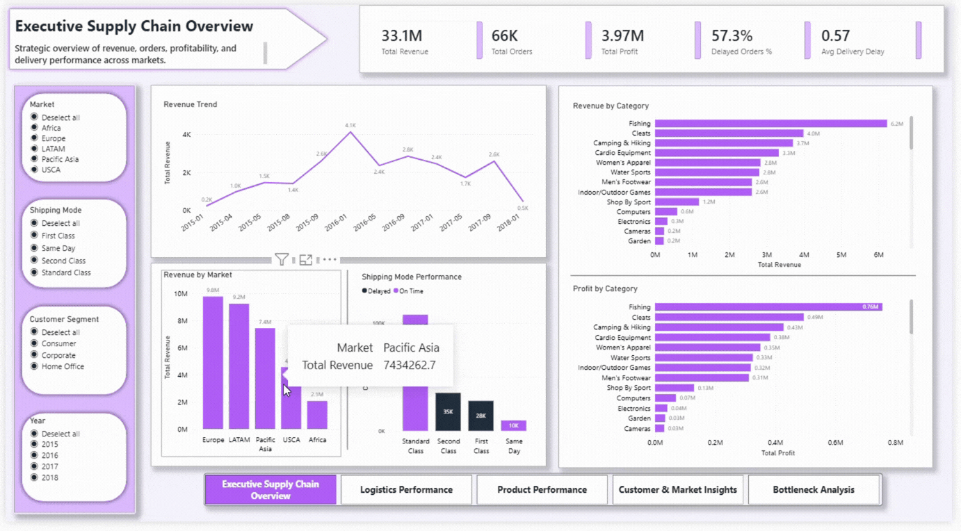 Dashboard preview